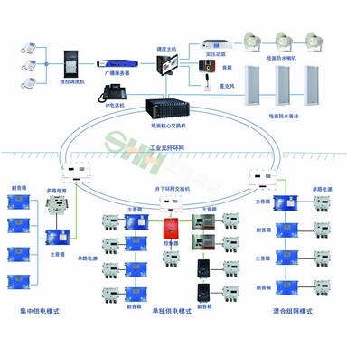 KFD18矿用本安型终端